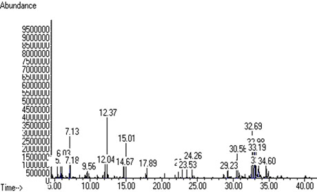 cromatograma barniz